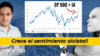 ☝ Inicio de Semana: Crece el sentimiento alcista 🤑