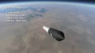 Rocket Profile - Proton