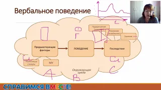 Коммуникация в семье – поведенческий подход.