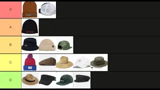 Skateboard Hat Tier List