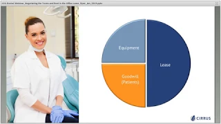 Webinar: How to Negotiate or Renegotiate the Terms & Rent in Your Dental Office Lease