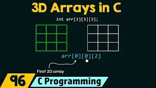 Introduction to Three-Dimensional (3D) Arrays