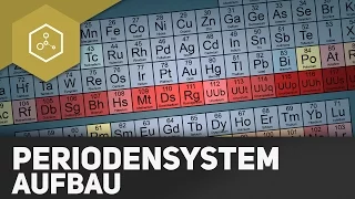 Was ist das Periodensystem?!