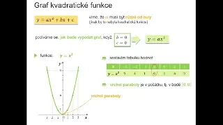 3.2.2 Kvadratické funkce