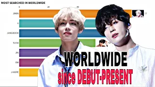 BTS ~ Most Popular Member WORLDWIDE | Popularity Ranking | Since DEBUT-PRESENT
