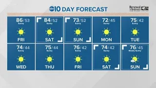 Local 11 a.m. Weather: October 25, 2019