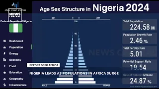 Nigeria Leads As Populations In Africa Surge | Report Desk Africa | 13-07-23