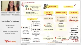 ENFERMEDADES INFECCIOSAS PARTE 1 - DIARREA AGUDA DESHIDRATACIÓN - PEDIATRÍA - VILLAMEDIC