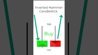 Inverted Hammer Candlestick is a Medium Strength. #shorts
