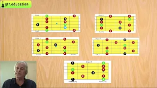 Playing advanced solos with just 5 shapes of the Dominant 7 Pentatonic