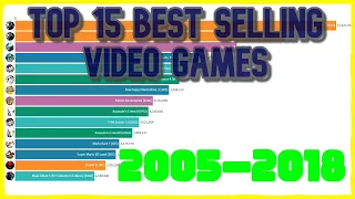 Top 15 Best Selling Video Games (2005-2018)