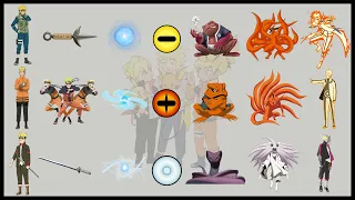 Minato Naruto and Boruto Abilities Comparison | Premium Channel