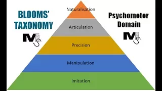 Blooms Taxonomy (Psychomotor Domain) - Simplest Explanation Ever