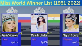 All Miss World Winner's List From Different Countries(1951 -2024) !#missworld #missuniverse