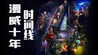 《复联4》前必看！一口气看完21部漫威电影，完整的时间线剧情讲解！