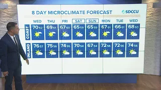 Slight warming trend continues before cooler weekend
