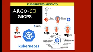 Kubernetes ARGOCD Pipelines | GitOps ArgoCD | DevOps CD ArgoCD | Intro to ArgoCD Kubernetes | ArgoCD