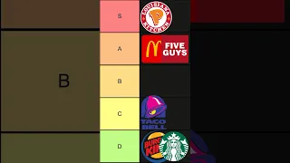 Fast Food Restaurant Tier List 🍔#shorts