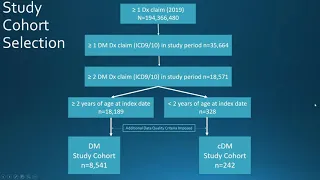 NIH Research Funding Opportunities & First Look at  Data from CDC & Marigold Foundation - 2021 MDF