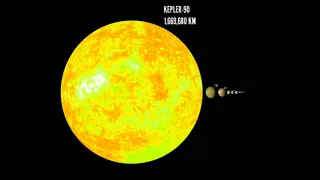 Kepler-90 System Size Comparison