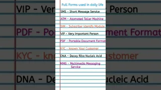 Important full forms ATM,SMS,VIP,KYC,gk most important Full form#ias #dm #ssc#upsc #shorts