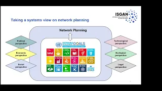 ISGAN WEBINAR The grid planning process as an enabler for the energy transition