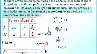 ЕГЭ Задание 11 Задача на движение