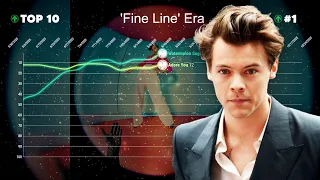 Harry Styles — Billboard Hot 100 Chart History (2017-2021)