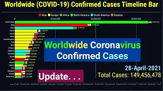 Worldwide Coronavirus Confirmed Cases Timeline Bar | 28th April 2021 | COVID-19 Update Graph