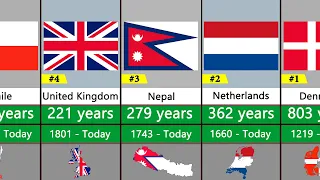 Comparison: Oldest Flags In The World