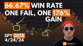66.67% Win Rate on SPY. One Fail, One 176% Trade! - 04/24/24
