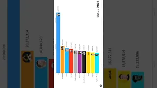 ТОП 10 ЮТУБЕРОВ ПО ПОДПИСЧИКАМ ЗА ЛЕТО