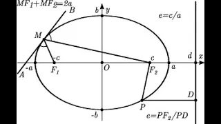 Рівняння прямої на площині (продовження). Криві другого порядку