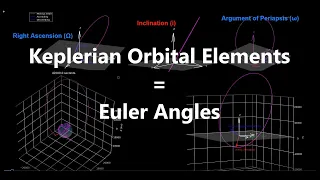 Keplerian Orbital Elements are Euler Angles | Orbital Mechanics with Python 40