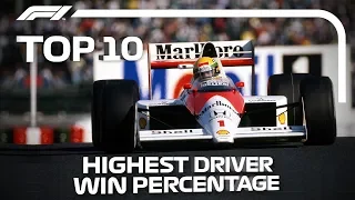 Top 10 Highest Driver Win Percentages | Race 1000