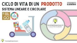 Ciclo di vita di un prodotto - Sistema lineare e circolare