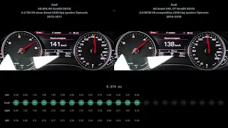 * Audi A8 4.2 TDI V8 clean diesel 2013-2017 vs Audi A6 Avant 3.0 BiTDI V6 competition 2014-2016
