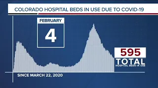 GRAPH: COVID-19 numbers as of February 4, 2021