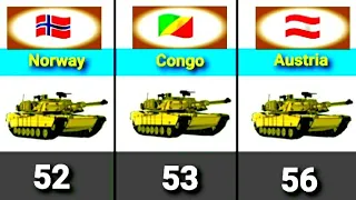 Countries by number of Tanks 2023