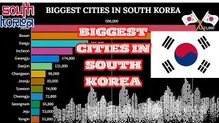 Biggest Cities in South Korea By Population (1950_2035)@Actualdata32