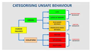 What Is Behavioral Safety? (workplace examples and strategies)