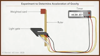 Acceleration of Free Fall - Analysis of the Experiment