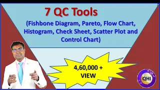 👌7 Quality Control Tools - Complete (Hindi) !! #7qctools #qualityhubindia #problemsolving