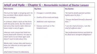 Jekyll and Hyde - Chapter 6 Analysis and Discussion