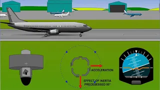 Artificial Horizon Of Aircraft | Working Principles Of Artificial Horizon | Lecture 29