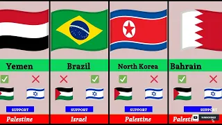 List of Countries That support Palestine and Israel !