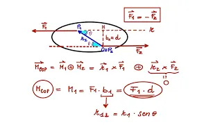 Momento di una Coppia di Forze : spiegazione + 2 problemi svolti