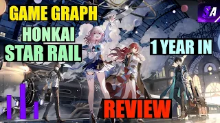 Game Graph | Honkai Star Rail Anniversary Review