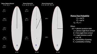 Classroom Aid - Light Polarization