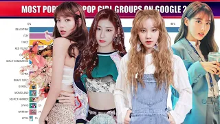 Most Popular K-pop Girl Groups on Google 2021